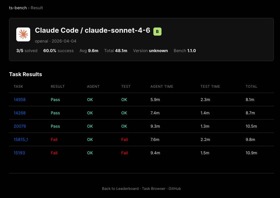A per-agent result page showing task-level pass/fail details